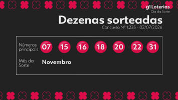 Dia de Sorte hoje: resultado do concurso 1235 e números sorteados