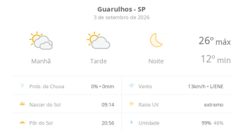 Previsão do tempo hoje para Guarulhos (SP): dia de sol com algumas nuvens e névoa ao amanhecer; noite de céu limpo