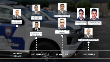 Relato de policiais sobre execução de mulheres diverge do que mostram imagens; veja ponto a ponto