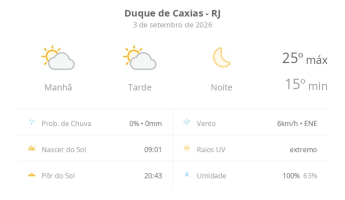 Previsão do tempo hoje para Duque de Caxias (RJ): sol com algumas nuvens ao longo do dia; noite de céu limpo