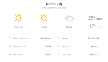 Previsão do tempo hoje para Niterói (RJ): sol o dia todo sem nuvens no céu, com aumento de nebulosidade à noite; não chove