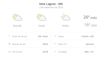 Previsão do tempo hoje para Sete Lagoas (MG): sol com algumas nuvens; não chove